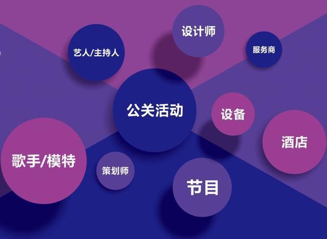 干货|如何做好一场有效的活动策划?